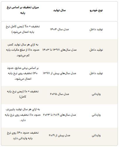 مالی مالی
