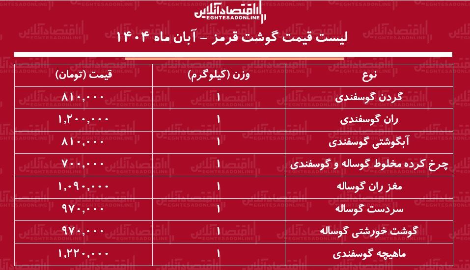 گوشت