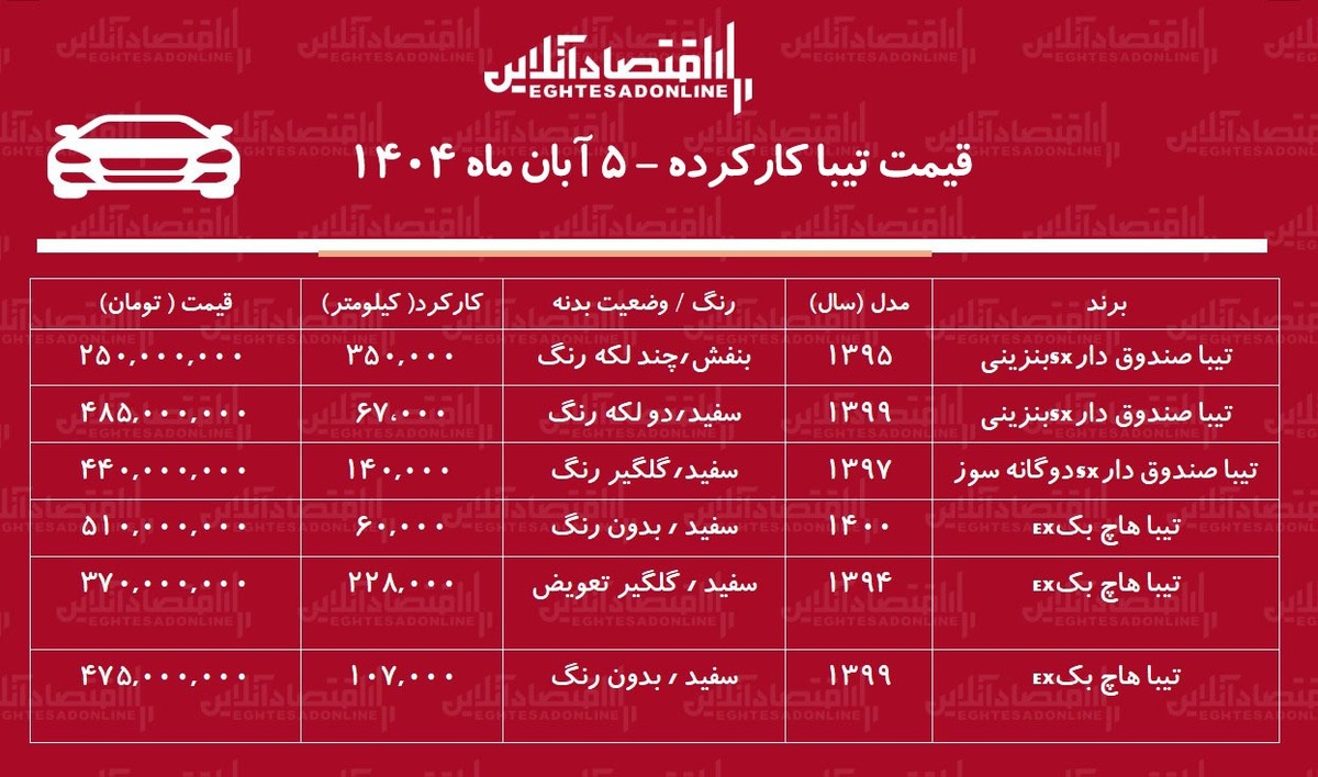 لیست قیمت تیبا دست دوم / ارزان‌ترین تیبا در بازار چند؟ + جدول آبان ۱۴۰۴