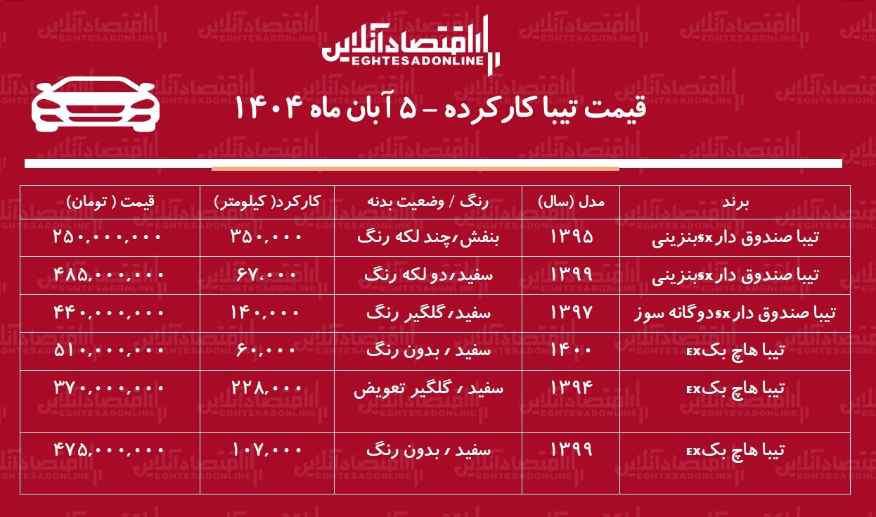 لیست قیمت تیبا دست دوم / ارزان‌ترین تیبا در بازار چند؟ + جدول آبان ۱۴۰۴