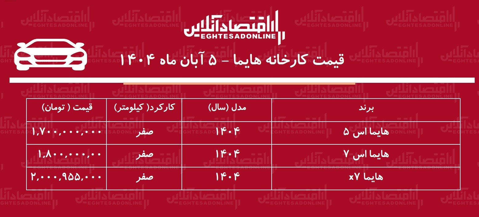 قیمت جدید کارخانه هایما اعلام شد + جدول آبان ۱۴۰۴