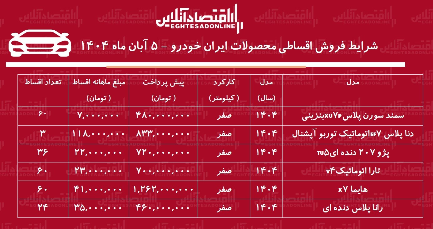 شرایط جدید فروش اقساطی محصولات ایران خودرو آبان ۱۴۰۴ / با ۴۸۰ میلیون تومان خودرو بخرید! + جدول