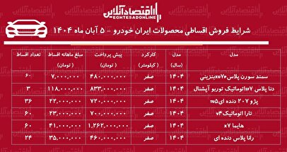شرایط جدید فروش اقساطی محصولات ایران خودرو آبان ۱۴۰۴ / با ۴۸۰ میلیون تومان خودرو بخرید! + جدول