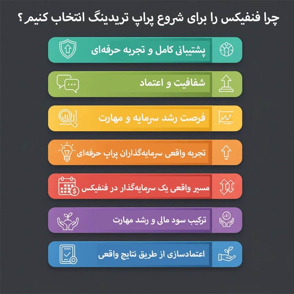 خرید پراپ حرفهای با پشتیبانی کامل و پرداخت سود منظم خرید پراپ حرفهای با پشتیبانی کامل و پرداخت سود منظم