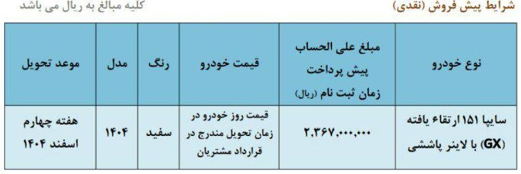 شرایط پیش فروش سایپا آبان ۱۴۰۴ / با ۲۳۶ میلیون تومان خودرو بخرید + لینک شرایط پیش فروش سایپا آبان ۱۴۰۴ / با ۲۳۶ میلیون تومان خودرو بخرید + لینک