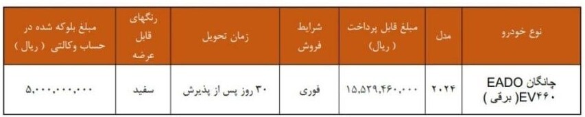 شرایط قرعه کشی فروش فوری سایپا آبان ۱۴۰۴ / با تحویل ۳۰ روزه خودرو بخرید + لینک شرایط قرعه کشی فروش فوری سایپا آبان ۱۴۰۴ / با تحویل ۳۰ روزه خودرو بخرید + لینک