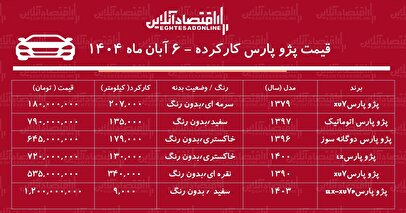 لیست قیمت پژو پارس کارکرده / ارزانترین پژو پارس در بازار چند؟ + جدول آبان ۱۴۰۴