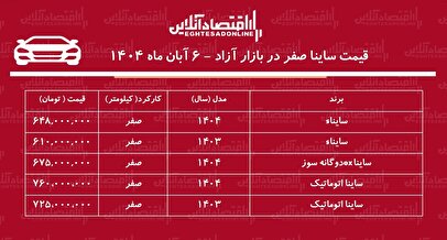 افزایش بیسابقه قیمت ساینا در بازار / این مدل ۱۲۰ میلیون تومان گران شد! + جدول آبان ۱۴۰۴