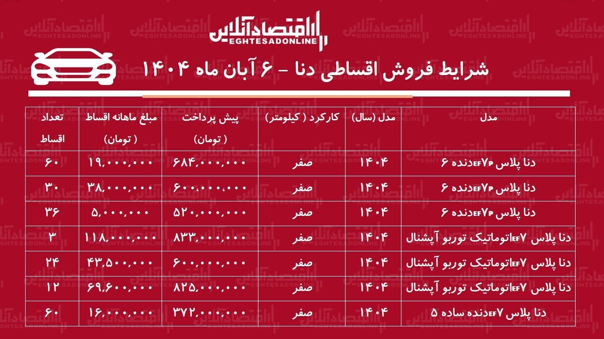 شرایط جدید فروش اقساطی دنا / با ۳۷۲ میلیون دنا صفر بخرید + جدول آبان ۱۴۰۴