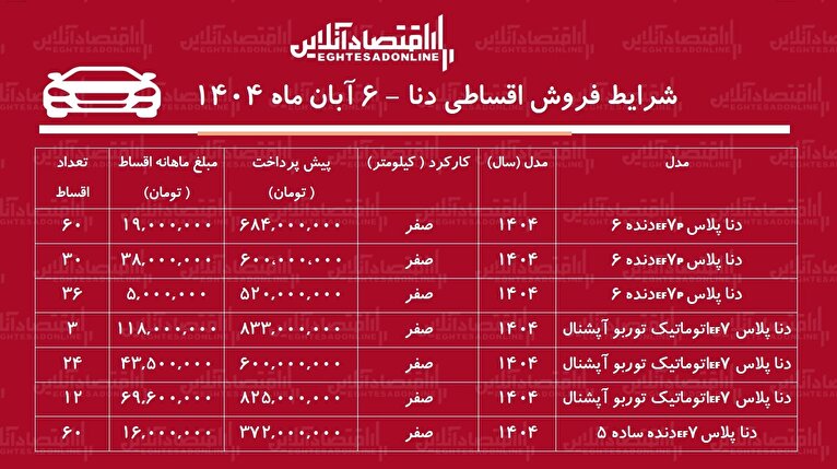شرایط جدید فروش اقساطی دنا / با ۳۷۲ میلیون دنا صفر بخرید + جدول آبان ۱۴۰۴
