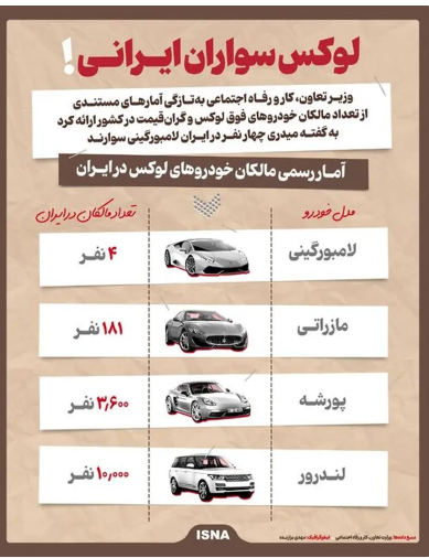آمار لوکس سواران ایرانی! + اینفوگرافیک آمار لوکس سواران ایرانی! + اینفوگرافیک