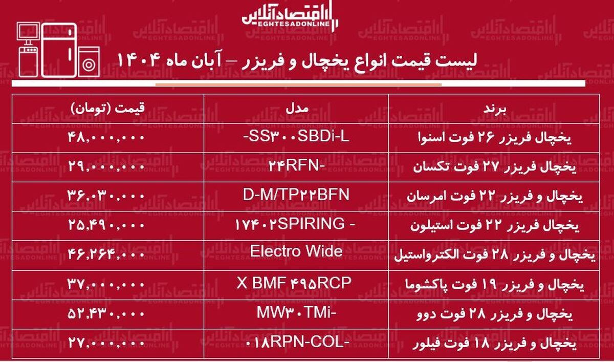 لیست قیمت انواع یخچال و فریزر در آبان ۱۴۰۴ / یخچال ارزان و خوب چی بخریم؟ +جدول