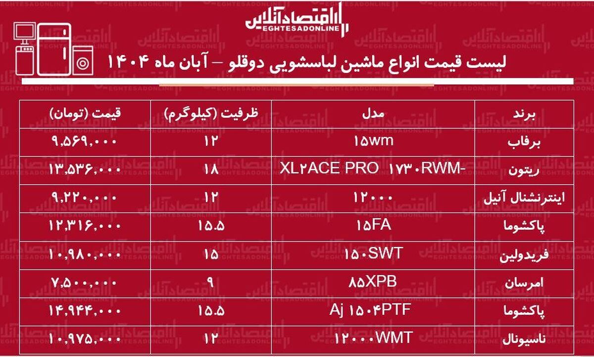 قیمت ماشین لباسشویی دوقلو در آبان ۱۴۰۴ / ماشین لباسشویی دوقلو ارزان و با کیفیت چی بخریم؟ +جدول قیمت ماشین لباسشویی دوقلو در آبان ۱۴۰۴ / ماشین لباسشویی دوقلو ارزان و با کیفیت چی بخریم؟ +جدول