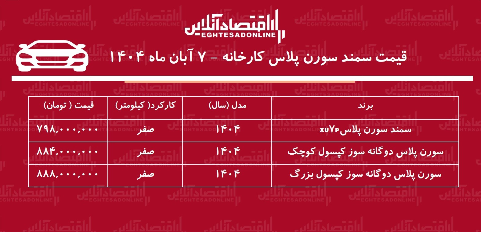 قیمت جدید کارخانه سورن پلاس اعلام شد / افزایش قیمت سورن پلاس در کارخانه + جدول