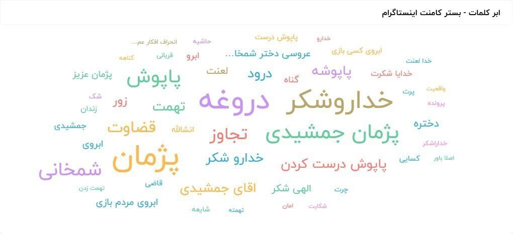 پژمان جمشیدی از عرش تا فرش / احساسات مردم نسبت به پژمان چگونه عوض شد