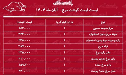 قیمت جدید گوشت مرغ امروز ۸ آبان ماه ۱۴۰۴ / مرغ کامل کیلویی چند شد؟ + جدول