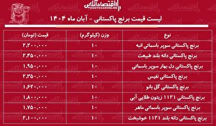 لیست قیمت جدید انواع برنج پاکستانی ۸ مهر ماه ۱۴۰۴ / برنج پاکستانی درجه یک کیلویی چند شد؟ + جدول