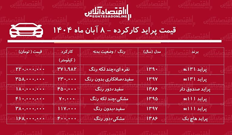 لیست قیمت پراید کارکرده / پراید هاچ بک در بازار چند؟ + جدول