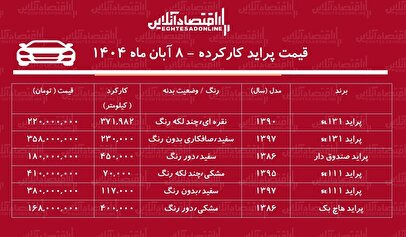 لیست قیمت پراید کارکرده / پراید هاچ بک در بازار چند؟ + جدول