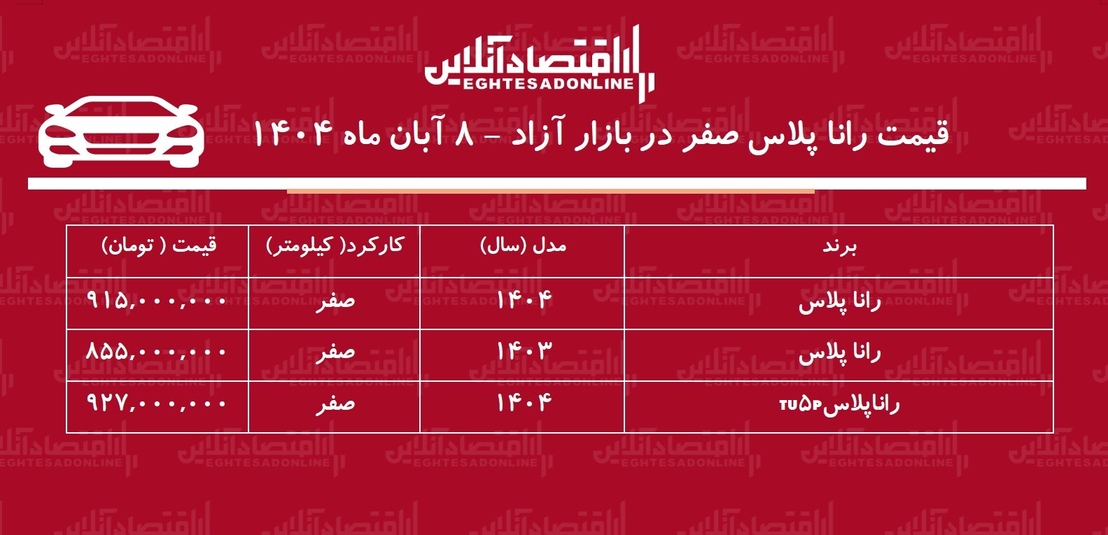 افزایش ۱۴۰ میلیونی رانا پلاس در بازار آزاد / خریداران شوکه شدند + جدول