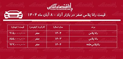افزایش ۱۴۰ میلیونی رانا پلاس در بازار آزاد / خریداران شوکه شدند + جدول