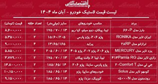 قیمت انواع لاستیک خودرو ایرانی و خارجی در بازار / خرید یک جفت لاستیک پژو، پراید و...چقدر هزینه دارد؟ + جدول آبان ماه ۱۴۰۴