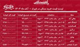 لیست قیمت خرید مسکن در شیراز / در کدام مناطق شیراز با سرمایه محدود می‌توان صاحب‌خانه شد؟ + جدول آبان ماه ۱۴۰۴