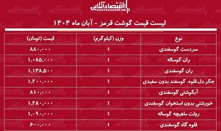 قیمت جدید گوشت قرمز امروز ۹ آبان ۱۴۰۴ / ران گوسفندی و گوساله کیلویی چند شد؟ + جدول