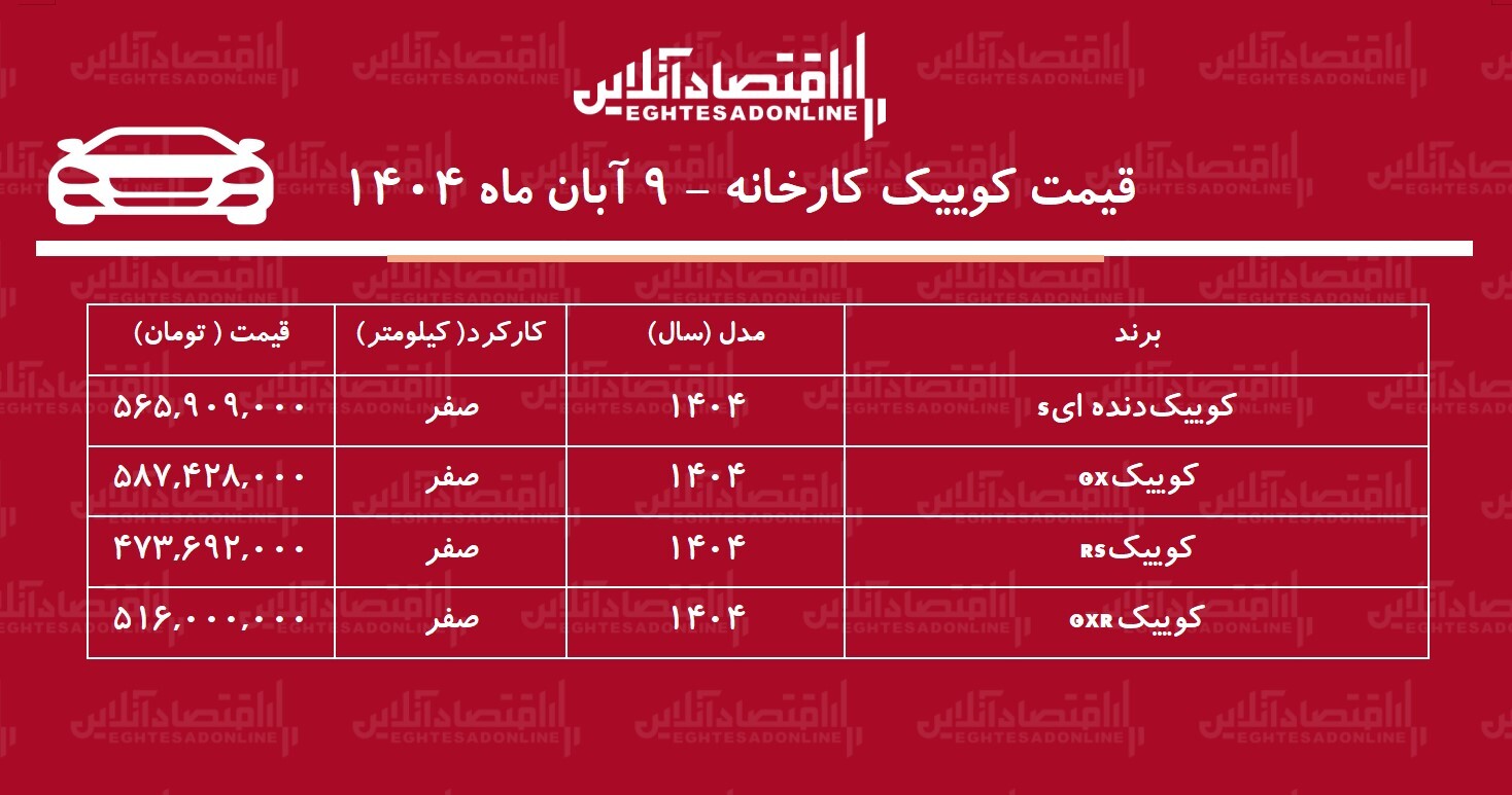 قیمت جدید کارخانه کوییک اعلام شد / افزایش قیمت کوییک در کارخانه + جدول قیمت جدید کارخانه کوییک اعلام شد / افزایش قیمت کوییک در کارخانه + جدول