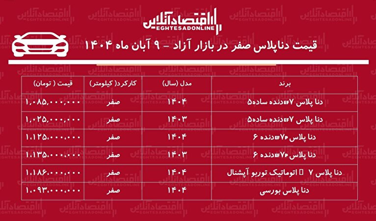 ریزش ناگهانی قیمت دنا / ارزان‌ترین مدل دنا صفر در بازار آزاد چند؟ + جدول