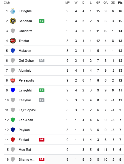 جدول لیگ برتر جدول لیگ برتر