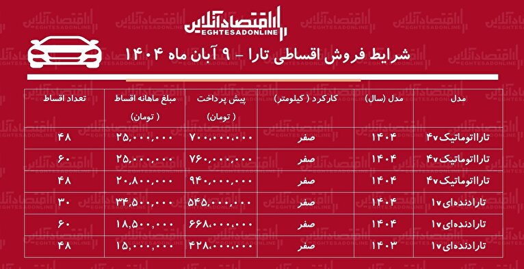 شرایط جدید فروش اقساطی جدید تارا / با ۵۴۵ میلیون تومان تارا بخرید! + جدول