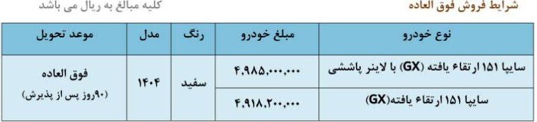 شرایط ثبت نام فروش فوق العاده سایپا آذر ۱۴۰۴ / بدون قرعه کشی خودرو بخرید + لینک ثبت نام