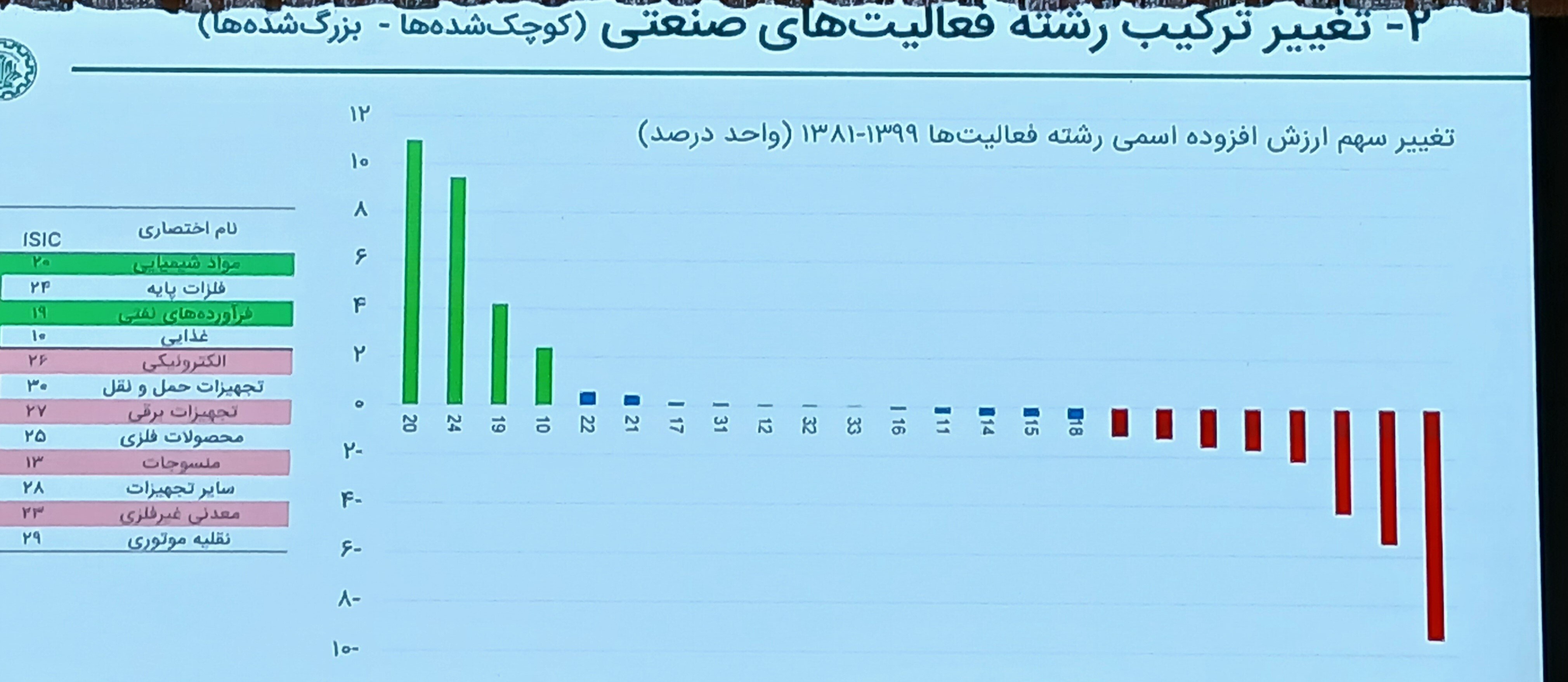 شاخص کل بازتاب عملکرد واقعی اقتصاد نیست / عوارض تحریم از موشک بیشتر بود شاخص کل بازتاب عملکرد واقعی اقتصاد نیست / عوارض تحریم از موشک بیشتر بود