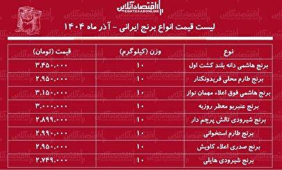 قیمت جدید انواع برنج ایرانی ۱ آذر ۱۴۰۴ / کیسه ۱۰ کیلویی برنج درجه یک هاشمی چند شد؟ + جدول