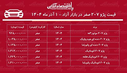جهش سنگین قیمت پژو ۲۰۷ در بازار / این مدل ۳۲۹ میلیون تومان گران شد! + جدول ۱ آذر ۱۴۰۴