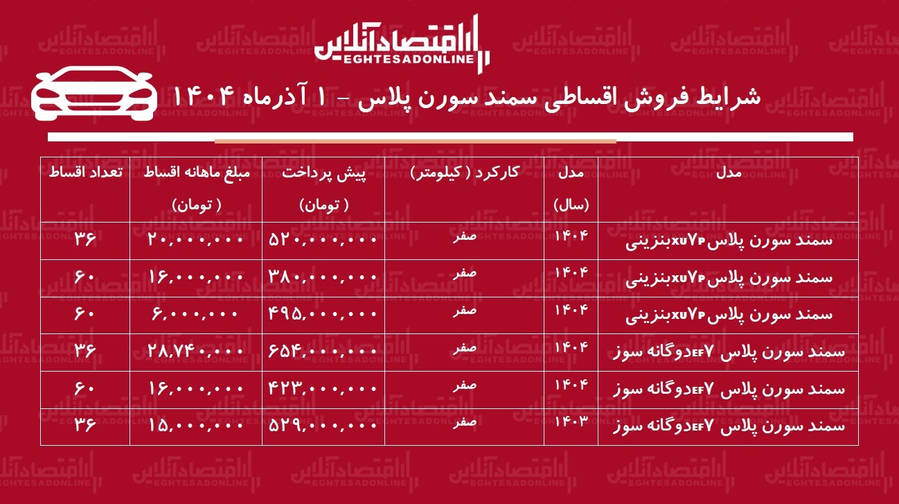 شرایط جدید فروش اقساطی سمند سورن / با اقساط ۵ ساله سمند سورن بخرید! + جدول ۱ آذر ۱۴۰۴