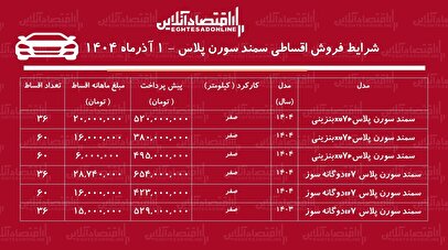 شرایط جدید فروش اقساطی سمند سورن / با اقساط ۵ ساله سمند سورن بخرید! + جدول ۱ آذر ۱۴۰۴