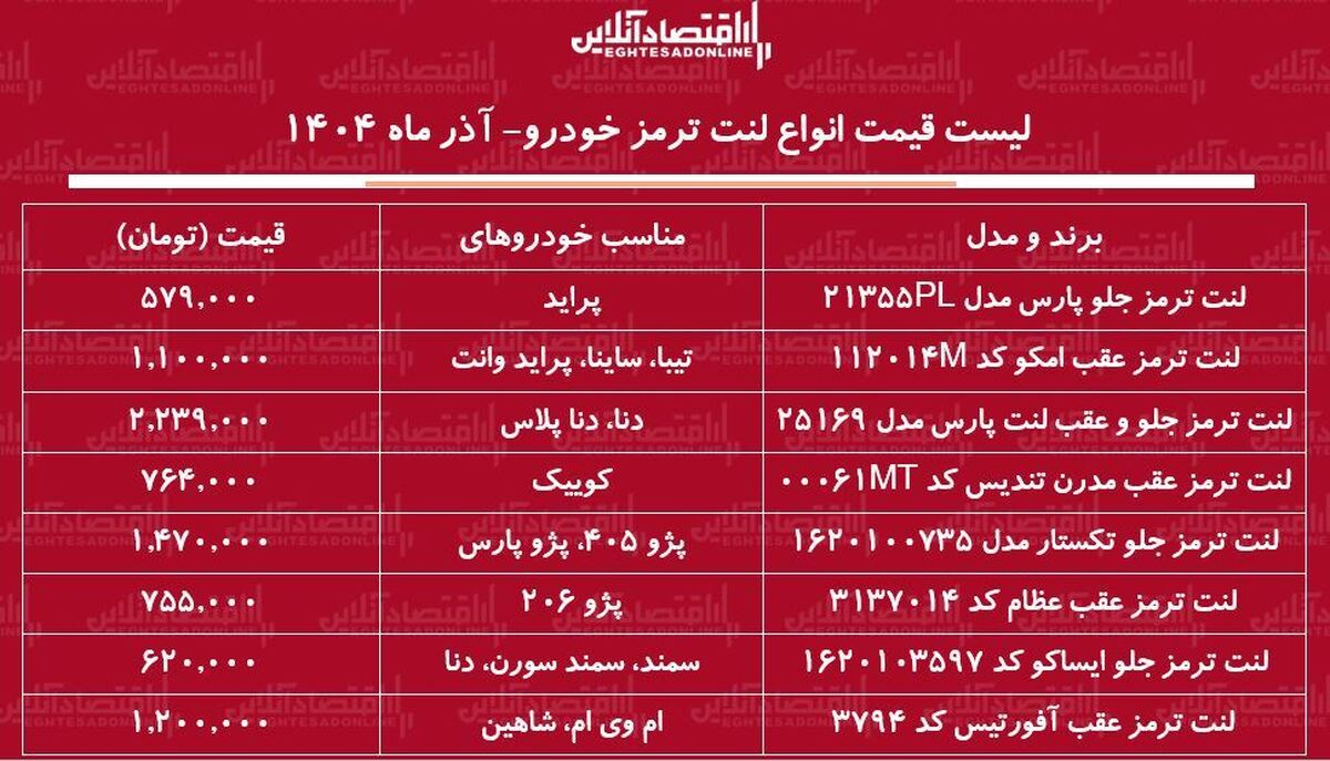 لیست قیمت جدید انواع لنت ترمز خوردو / برای تعویض لنت ترمز پراید، سمند، پژو، شاهین و....چقدر باید هزینه کنیم؟ + جدول آذر ماه ۱۴۰۴