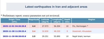 پس از زلزله بندرعباس؛ هرمزگان لرزید پس از زلزله بندرعباس؛ هرمزگان لرزید