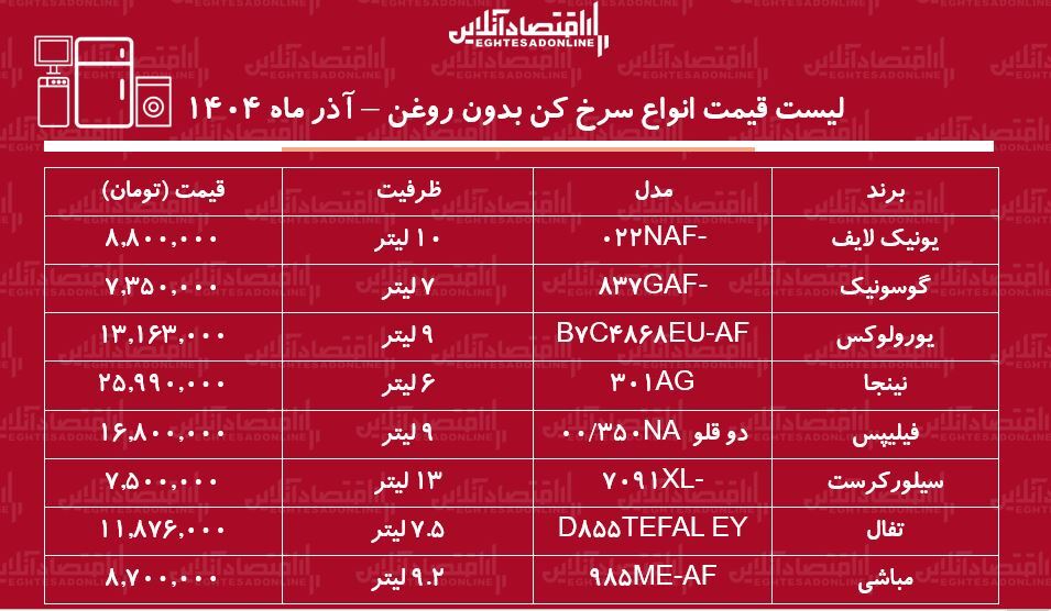قیمت س