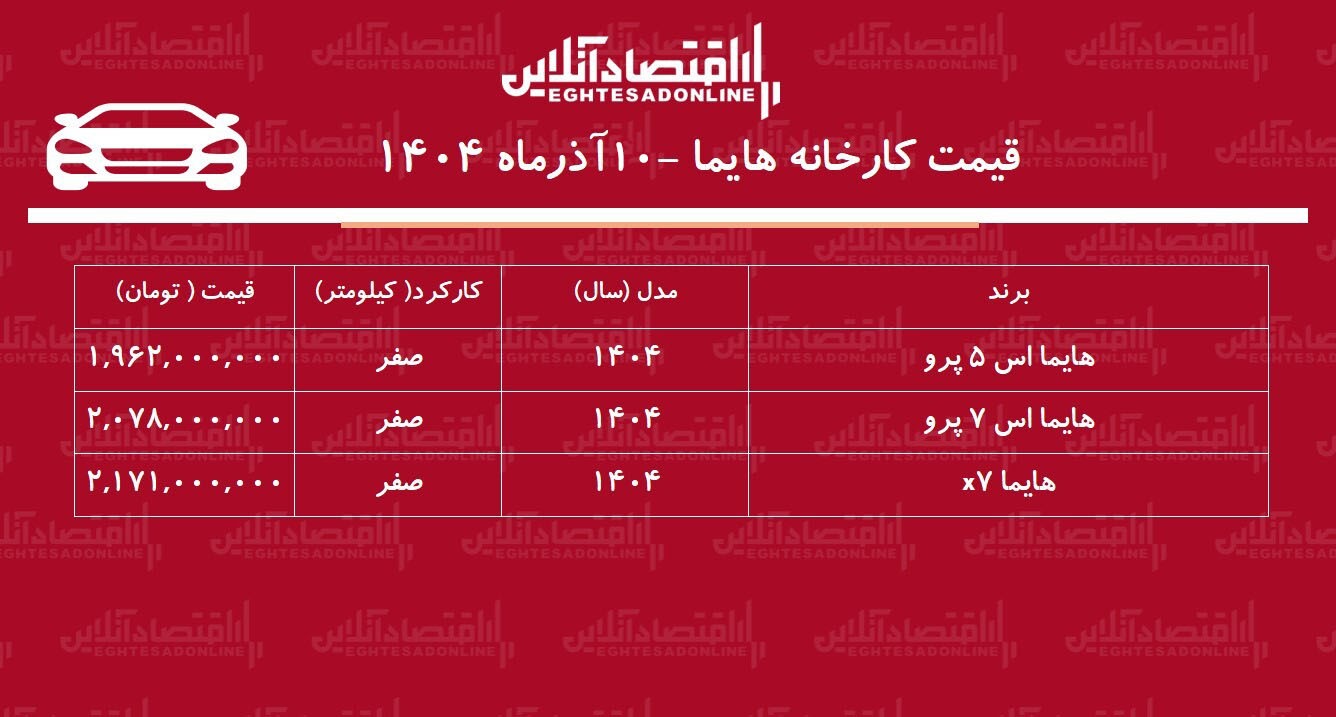 قیمت جدید کارخانه هایما اعلام شد + جدول آذر ۱۴۰۴