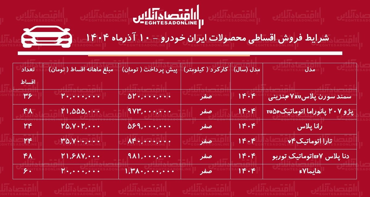 شرایط جدید فروش اقساطی محصولات ایران خودرو آذرماه ۱۴۰۴ / با اقساط ۵ ساله خودرو بخرید! + جدول