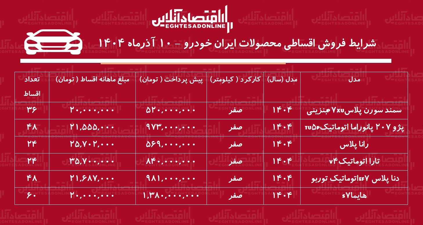 شرایط جدید فروش اقساطیمحصولات ایران خودرو آذرماه ۱۴۰۴ / با اقساط ۵ ساله خودرو بخرید! + جدول