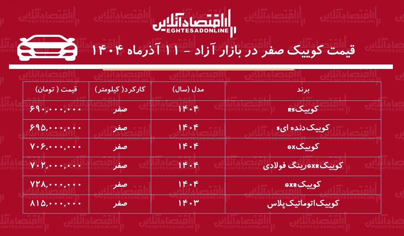 جهش سنگین قیمت کوییک در بازار / کوییک سایپا رکورد زد! + جدول