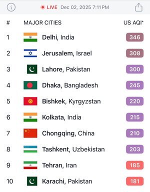 تهران نهمین شهر آلوده جهان شد
