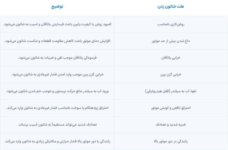 دلیل شاتون زدن خودرو چیست