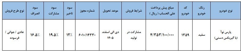 پیش فروش خودرو جدید سایپا / شرایط و جزئیات فروش مشارکتی خودرو پارس نوآ