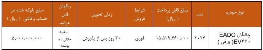 آغاز ثبت‌نام فروش فوری سایپا از امروز ۱۲ آذر ۱۴۰۴ / ۳۰ روزه چانگان بخرید + لینک