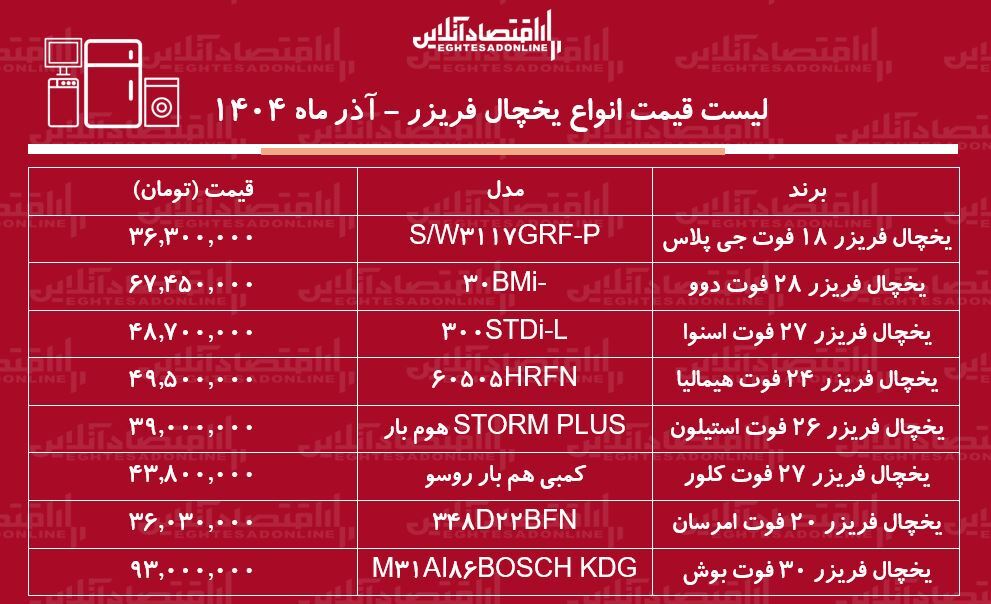 لیست قیمت جدید انواع یخچال فریزر 12 آذر 1404 / یخچال فریزر دوو، بوش، اسنوا،